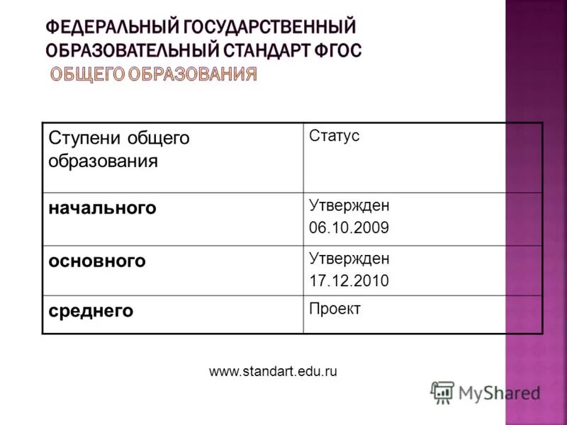 Статус образования в россии