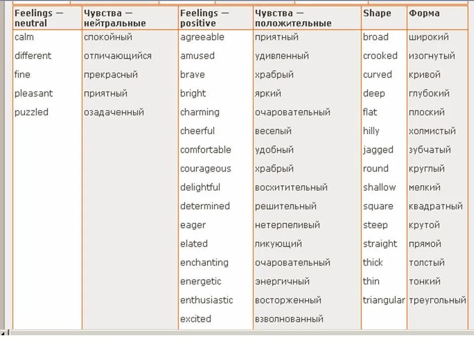 Какое бывает чувство прилагательные. Прилагательные на английском с переводом. Самые распространенные прилагательных в английском языке. Часто употребляемые прилагательные в английском языке с переводом. Прилагательные в английском языке для описания.