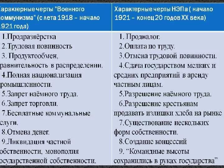 Продразверстка в 1921 г была заменена продналогом. Продразверстка в 1921 г была заменена продналогом