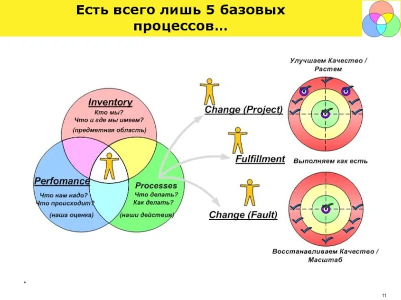 5 уровней близости. Уровни близости. Уровни близости людей. Уровни близости в отношениях. Какие есть уровни близости.