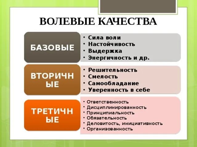 Волевые качества. Волевые качества юриста. Волевые личностные качества. Волевые качества таблица. Качества воли.