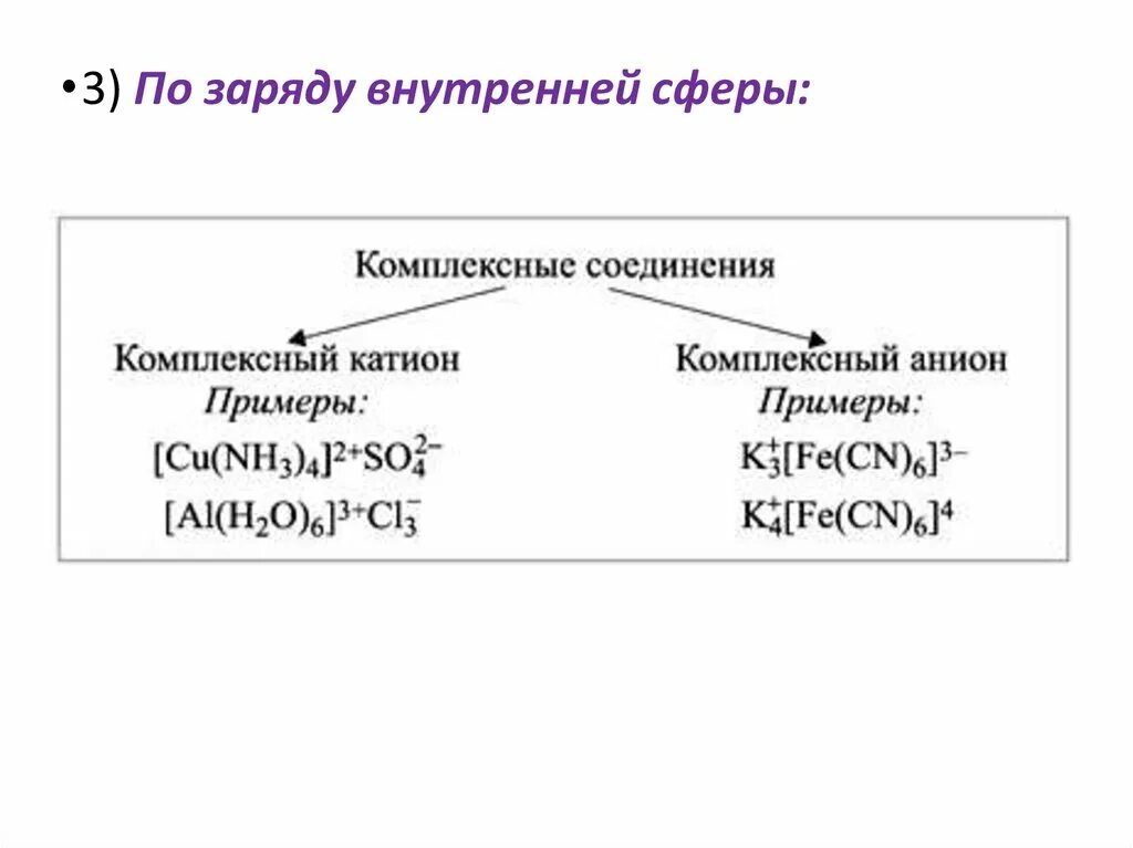 Заряд комплексных соединений. Комплексные соединения по заряду внутренней сферы. Заряды в комплексных соединениях. Внутренняя и внешняя сфера комплексного соединения. Комплексные соединения примеры.