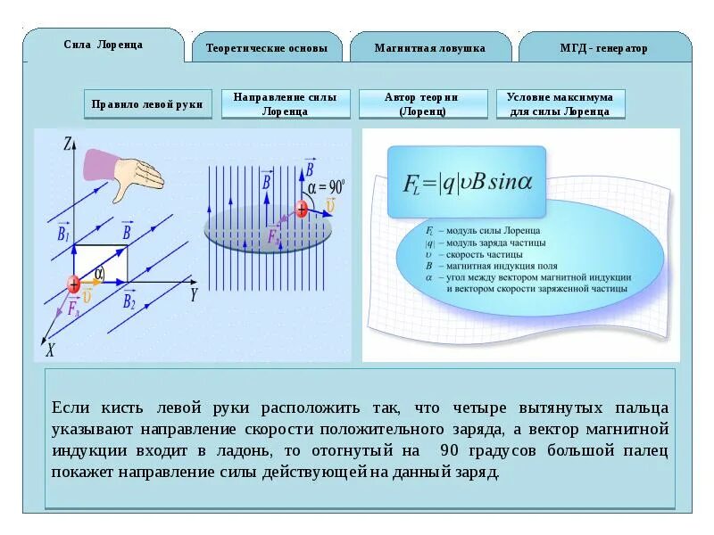 Сила Лоренца формула формула. Сила Лоренца магнитная индукция. Сила Лоренца движение по окружности. Направление силы Лоренца для электрона. Правило для определения направления силы лоренца