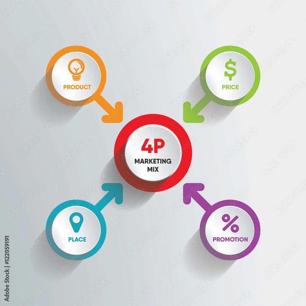4с маркетинг. Концепция 4 р в маркетинге. Модель 4 p маркетинг. Концепция 4п маркетинг. Концепция 4p.