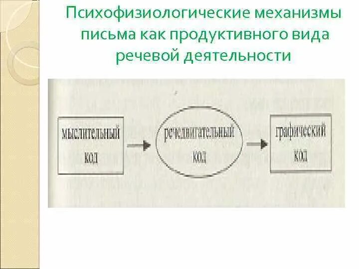 Речевая деятельность субъекта и реакция. Речевая деятельность субъекта и реакция. Этапы речевой деятельности. Речевая деятельность субъекта и реакция. Акт речевого взаимодействия.