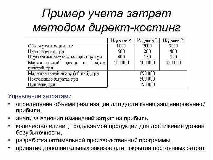 Изменения в учете расходов. Директ костинг это метод учета затрат. Проводки при директ костинге. Метод учета затрат директ костинг пример задачи. Себестоимости продукции методом директ-костинг.