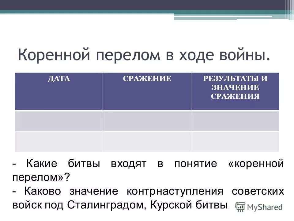 Коренной перелом в ходе войны конспект. Коренной перелом в войне Сталинградская и Курская битвы. Битвы коренного перелома даты. Коренной перелом какие битвы входили. Коренной перелом в ходе войны таблица.