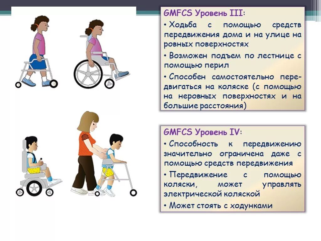 Уровни ДЦП по GMFCS. 1 Уровень ДЦП GMFCS. ДЦП спастическая диплегия GMFCS 3 уровня. Шкала GMFCS уровни двигательных нарушений. Дцп инвалидность какой