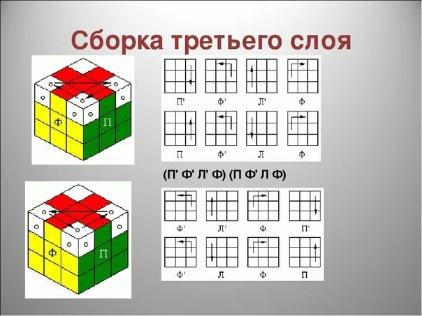 Рубик сбор. Сборка 3 слоя кубика Рубика. Сборка последнего слоя кубика Рубика 3х3. Формулы кубика Рубика 3х3. 3 Слой кубика Рубика формулы.