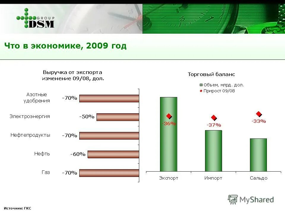 Статистика гкс ру. 2009 Экономика. Фармрынок настройки. Израсходован ДСМ. DSM что производят?.