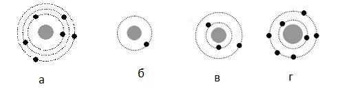 Какая схема соответствует атому 63li. Какая схема соответствует атому 4 2 he. На рисунке изображена схема планетарной модели нейтрального атома. Тест 17 опыты Резерфорда планетарная модель атома вариант 2. На рисунке изображены схемы четырех атомов черными