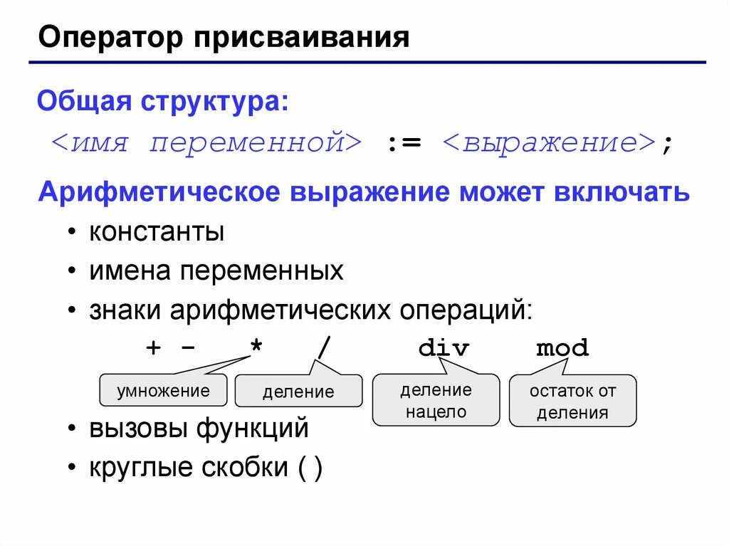 Оператор присваивания. Оператор присваивания в Паскале. Арифметический оператор присваивания. Знак операции присваивания. Переменные операции выражения