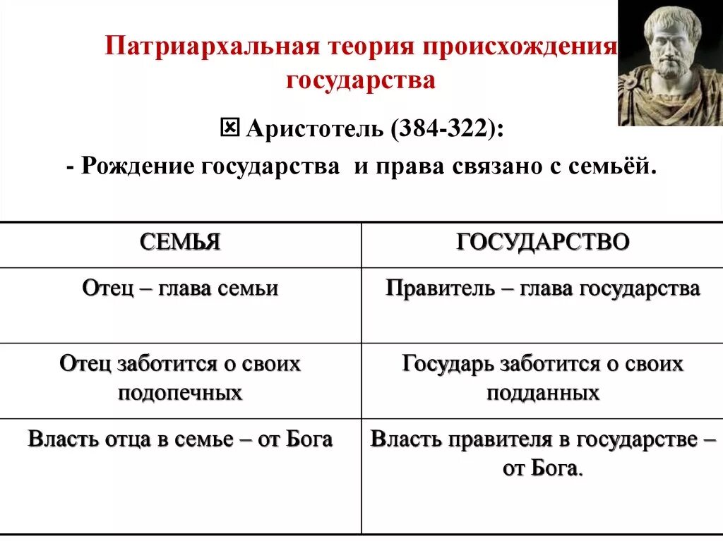 Патриархальные концепции теории происхождения государства. Патриархальная теория происхождения гос ва. Патриархальная теория ТГП. Патриархальная теория зарождения государства. State theory