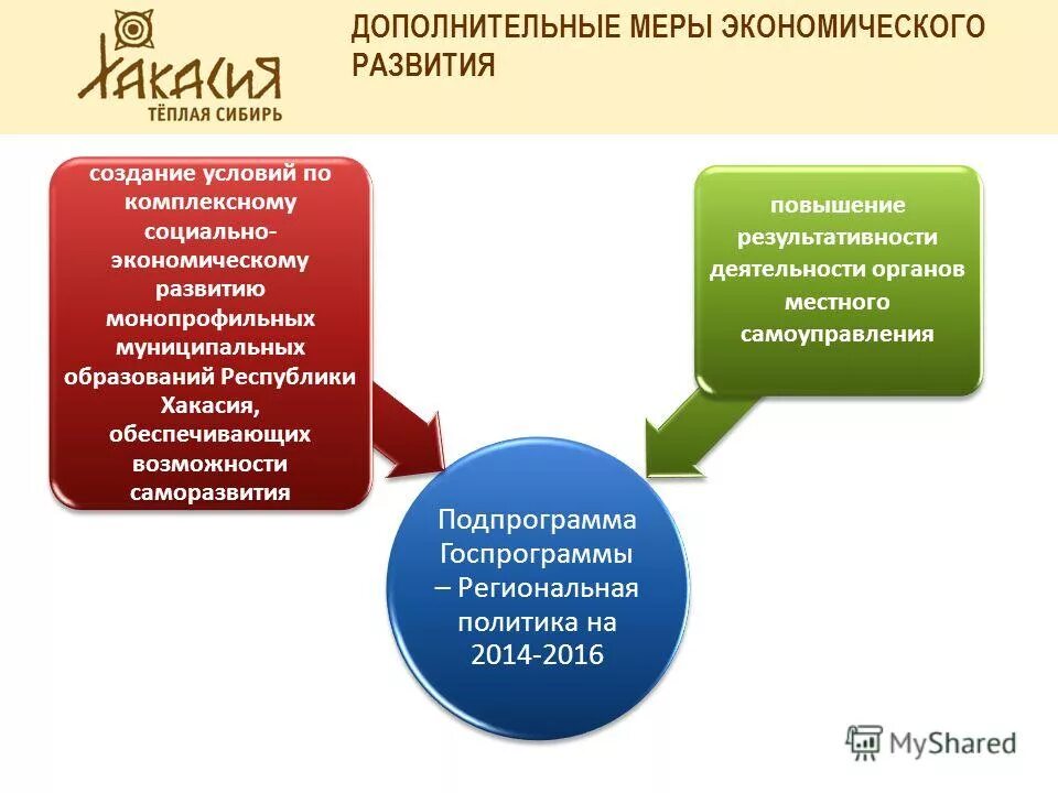 государственная программа республики хакасия