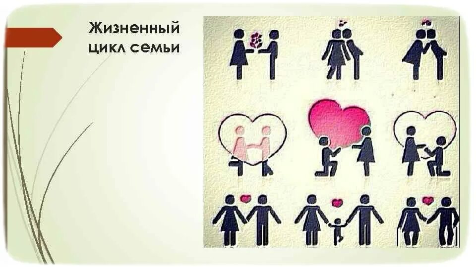 Жизненный цикл семьи состоит из четырех. Цикл семьи. этапы жизни семьи. цикл развития семьи. жизненный семейный цикл.