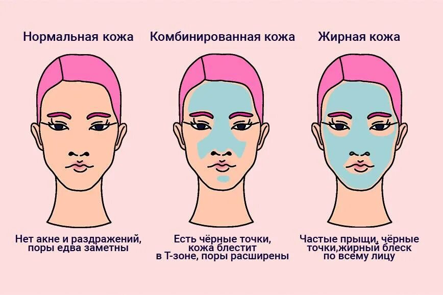 Как узнать свой тип