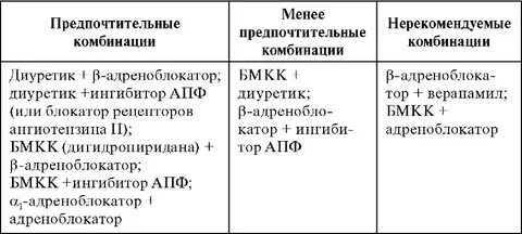 Фармакология гипертонической болезни