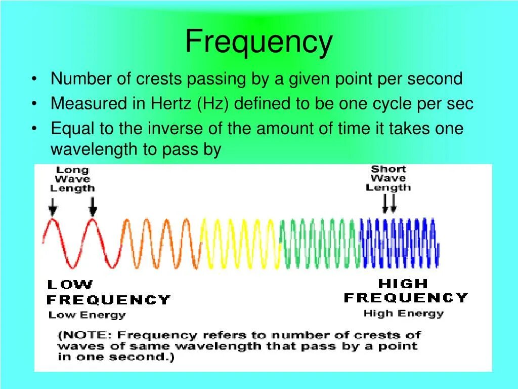 Frequency is. Frequency. Frequency physics Definition. Microwave Definition in physics. Frequency hz