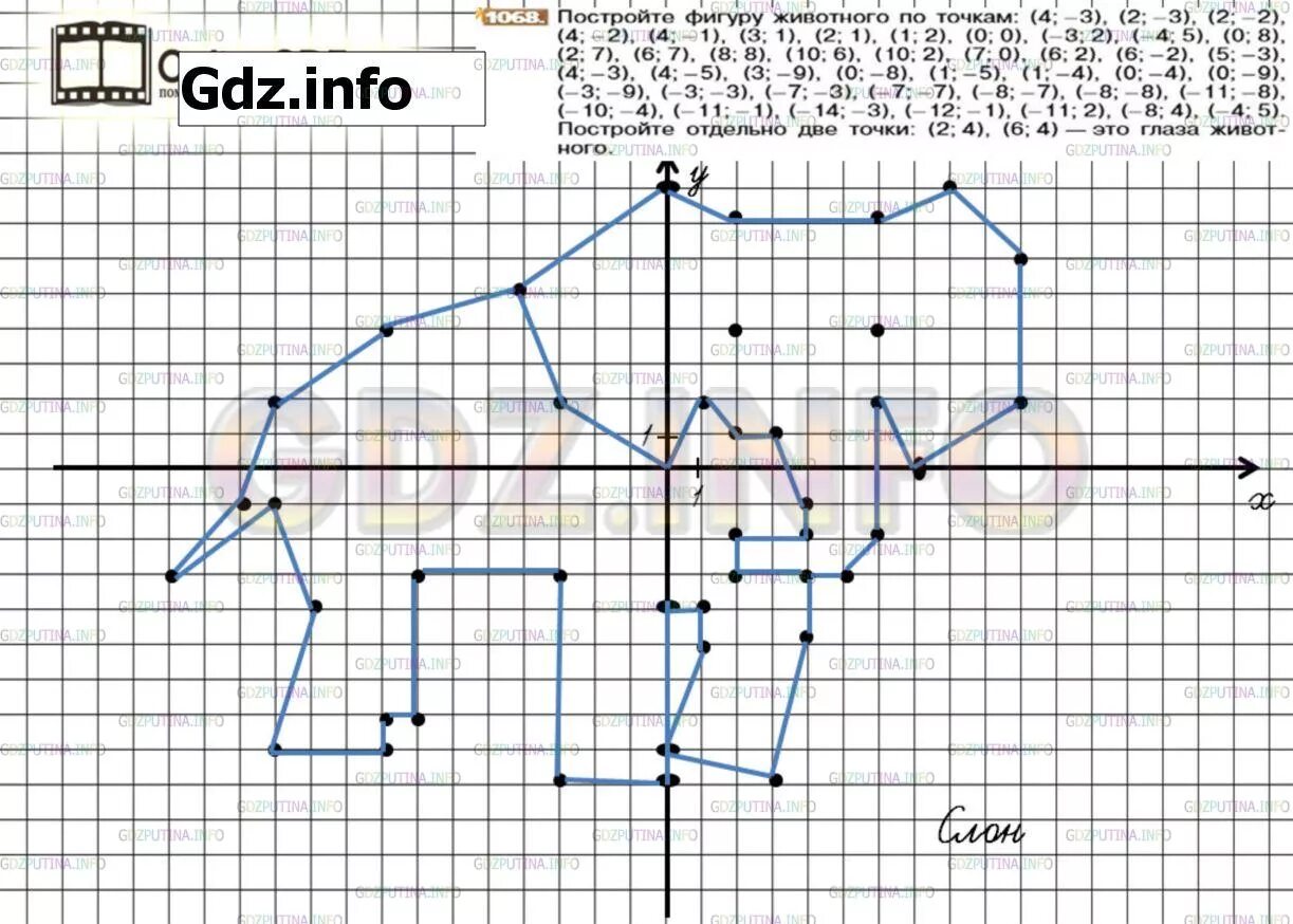 Рисунок по координатным точкам. Координатная плоскость рисунки животных. Рисунки на координатной плоскости. Рисунок на координатной плоскости с координатами. Математика 6 класс никольский номер 1068