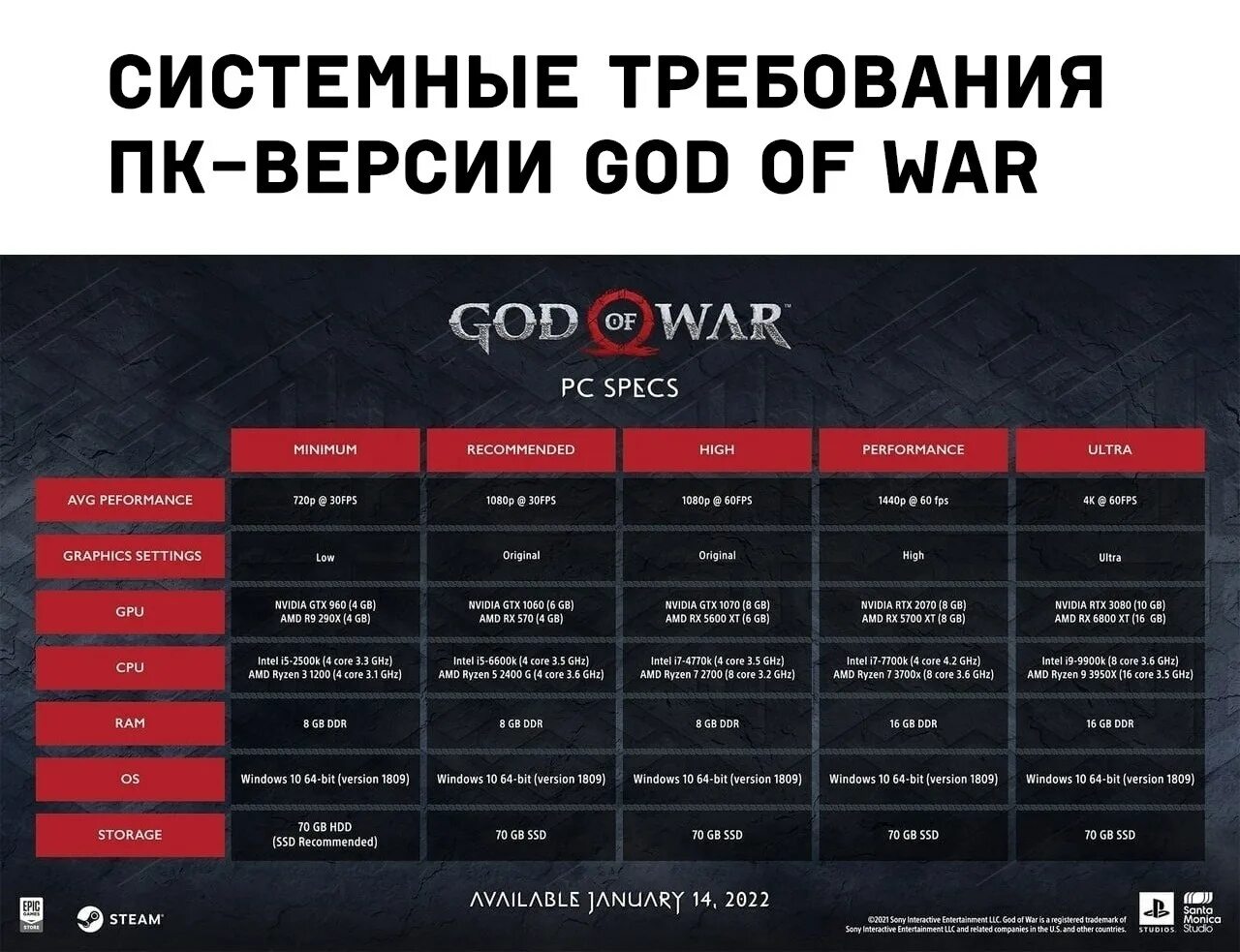 Cyberpunk 2077 системные требования. Системные требования киберпанка. Call of duty modern warfare 2 2022 требования. Атомик харт дата выхода системные требования. Дум системные требования.