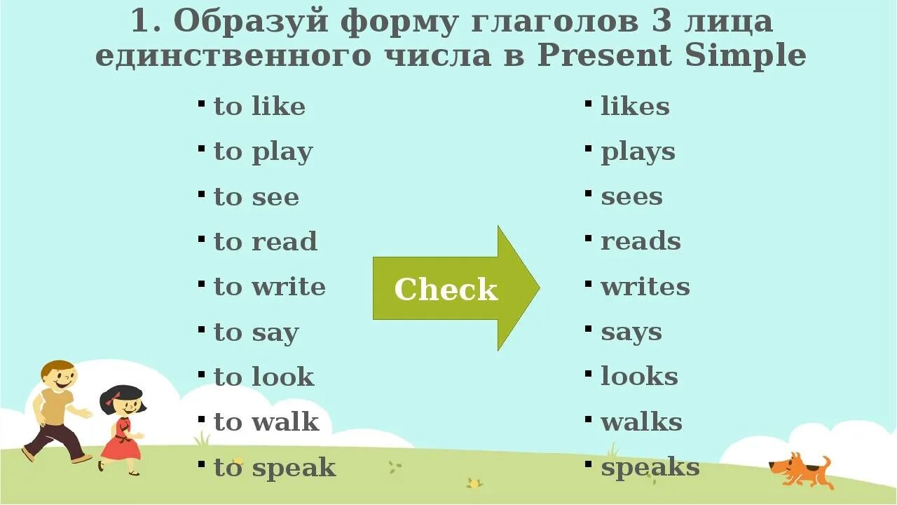 Форма 3 лица единственного числа глагола английский. Показателем 3-его лица единственного числа глагола в present simple. Глаголы в 3 лице единственного числа в английском языке. Present simple 3 лицо единственное число.