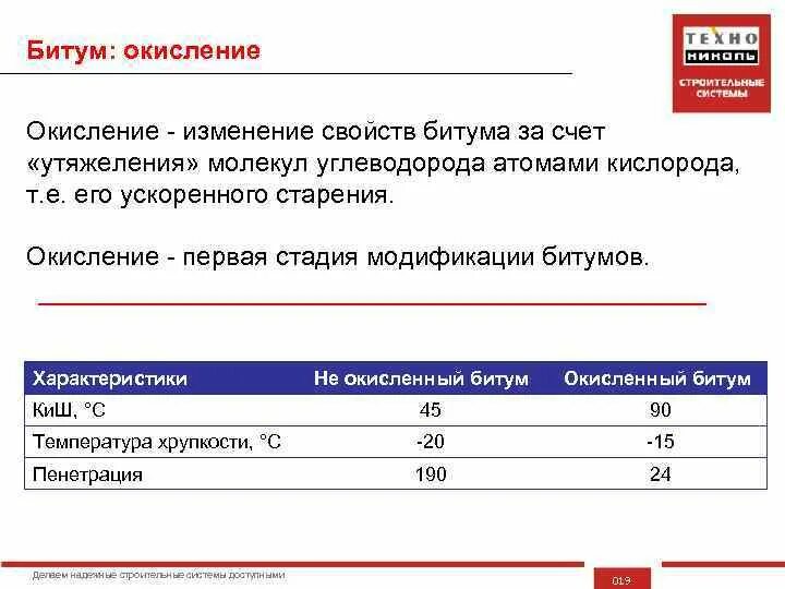 Автомобильный транспорт нефтепродуктов. Разгрузка цистерн снизу. Котел для битума кдм-150. Котлы битумные передвижные. Что разрешается делать при подогреве битума.