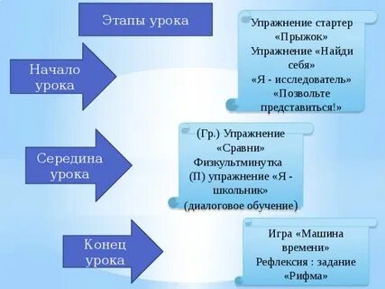 Игра в конце урока