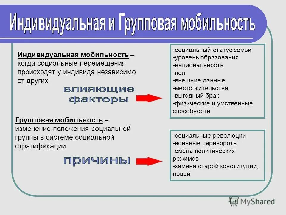 Пример нисходящей социальной. Индивидуальная социальная мобильность. Групповая социальная мобильность. Индивидуальная и групповая мобильность. Социальная мобильность примеры.