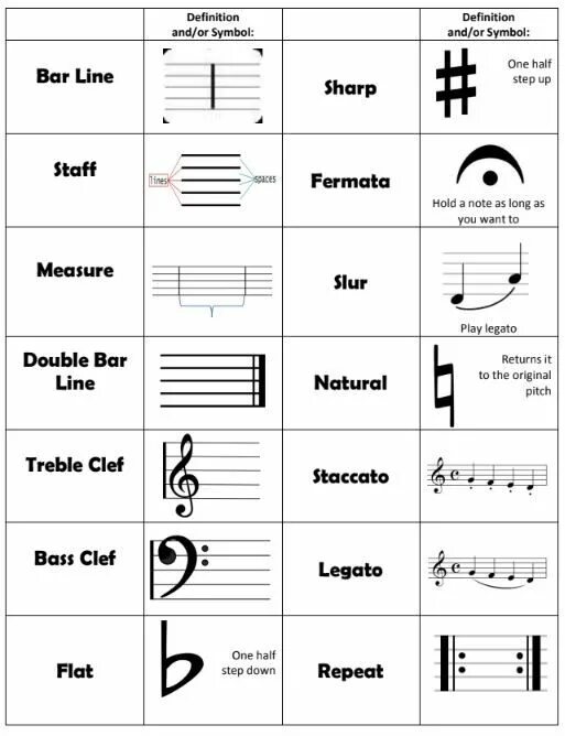 Нотные обозначения и их значение. Музыкальные обозначения в нотах. Обозначения на нотном стане для пианино. Музыкальные обозначения в нотах для фортепиано.