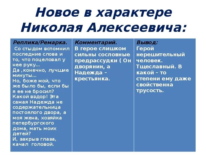 Характеристика надежды и Николая Алексеевича. Характеристика героев темные аллеи. Речь Николая Алексеевича темные аллеи.