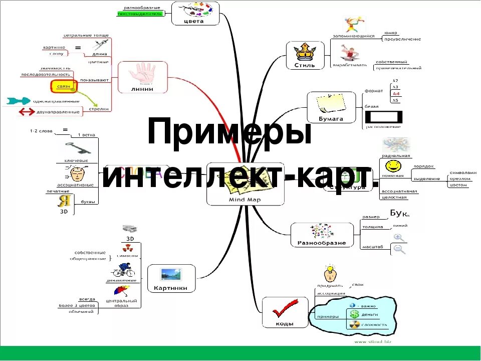 Интеллект карта текстовые документы. Ментальная карта программное обеспечение. Интеллект карта пример технология. Составление ментальной карты.