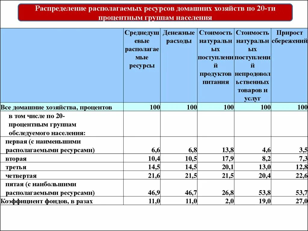 Располагаемые ресурсы домашних хозяйств. Размер располагаемых ресурсов домохозяйств. Запасы домашних хозяйств это. Расположение ресурсы домашнего хозяйства. Группа или ресурс находится