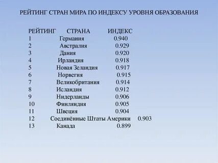 Список самых населенных стран