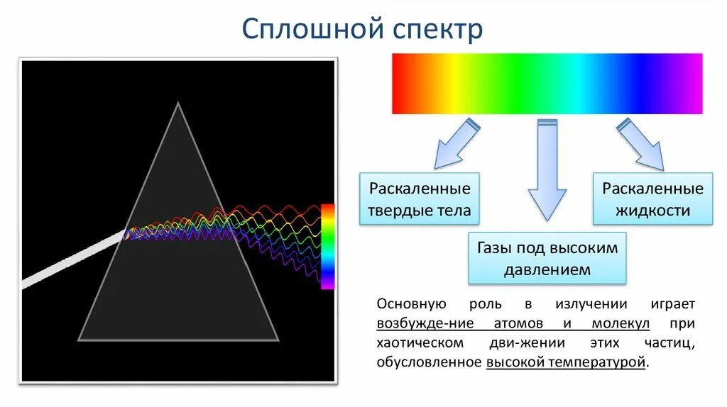 Типы оптических спектров линейчатый. Типы оптических спектров испускания. Типы оптических спектров 9 класс физика. Дисперсия спектр типы оптических спектров. Дисперсия света спектральный анализ