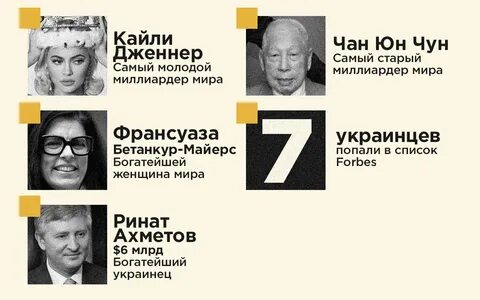 Список старейших людей в мире