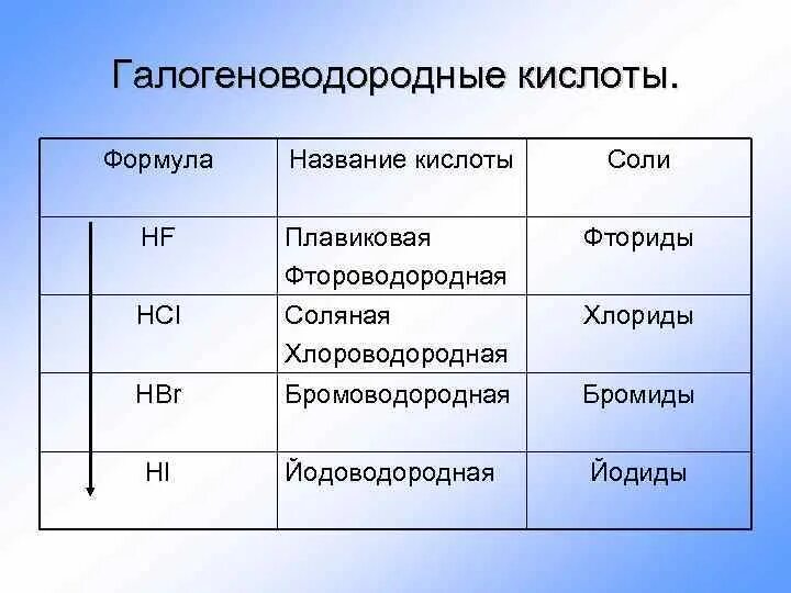 Плавиковая кислота сильная