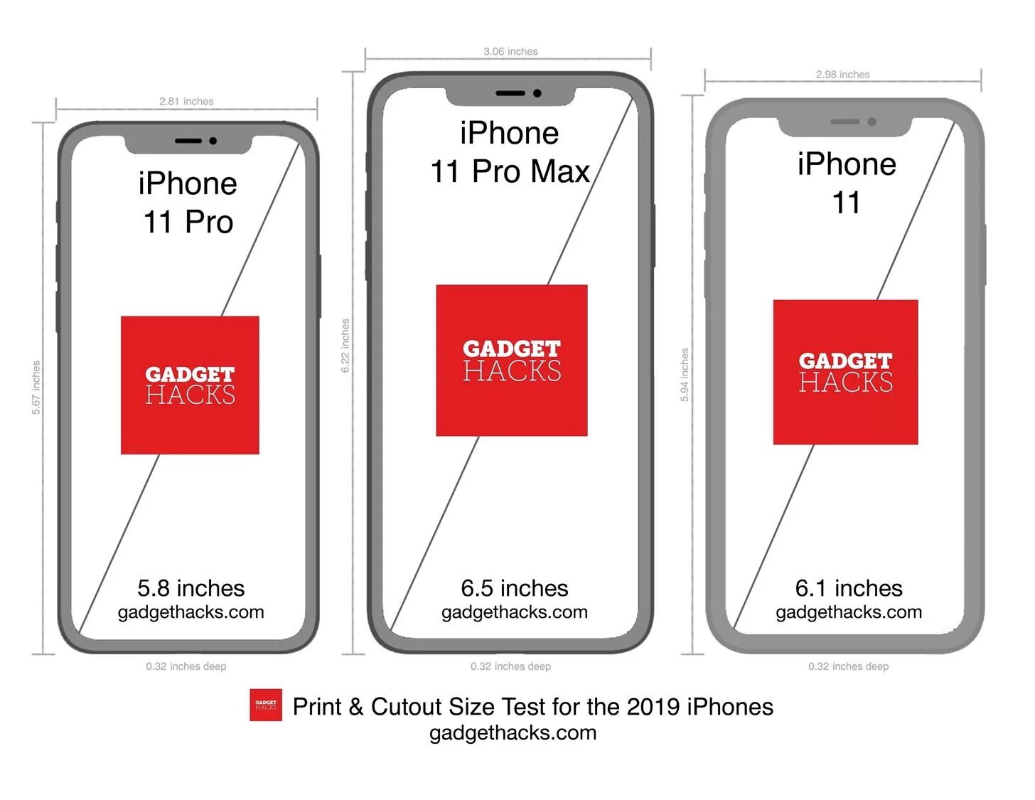 Виды экранов айфон. Iphone XS XS Max XR Размеры. Размеры айфонов x XR XS. Iphone x XR XS 11 Размеры. Размер экрана iphone 11 Pro Max.