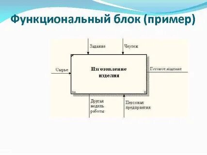 Функциональный блок