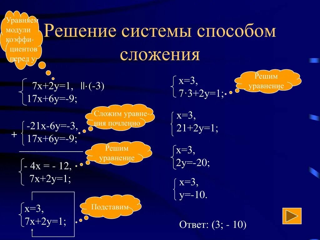 Алгебра система уравнений способ сложения. Решение систем линейных уравнений методом сложения 7. Решение систем уравнений методом сложения 7. Методы решения систем уравнений 7 класс Алгебра.