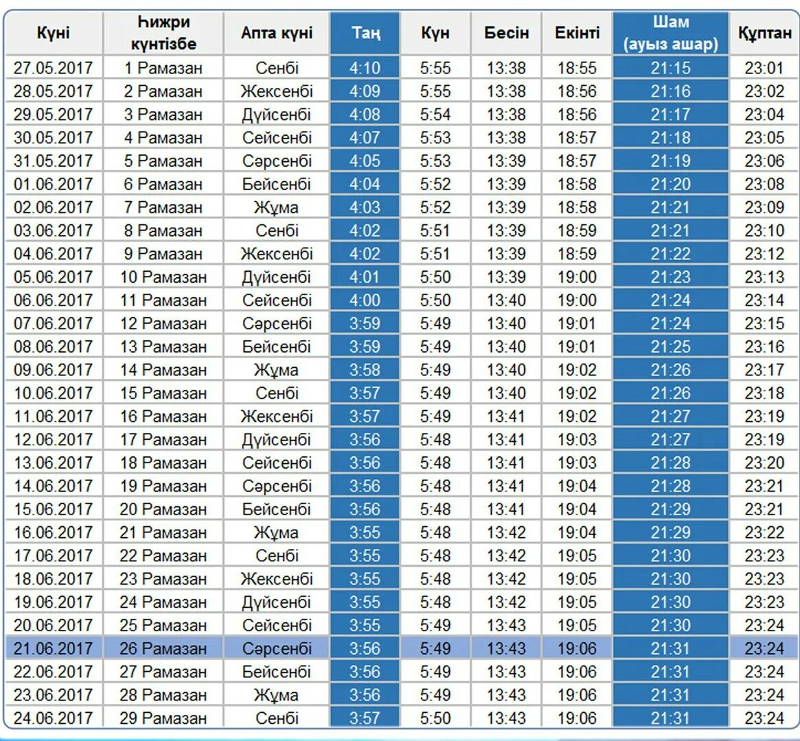 Ораза таблица. Рамазан ораза. Расписание ораза. Таблица Рамазан. Ораза 2024 кестесі жаңаөзен