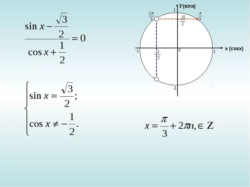 Cosx 0 7 уравнение. Решение простейших тригонометрических уравнений на окружности. Решение тригонометрических уравнений на единичной окружности. Решить уравнение cosx корень из 2/2 с помощью единичной окружности. Решение простейших тригонометрических уравнений на круге.