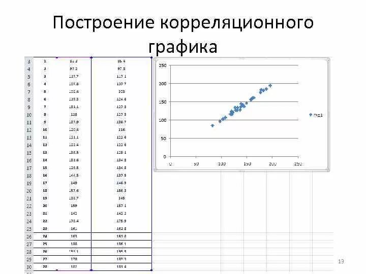 Статистическая обработка результатов научных экспериментов. Графическая обработка статический таблиц. стат обработка результатов эксперимента. стат обработка результатов эксперимента в эксель. график 13 pro.