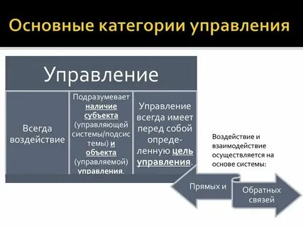Место государственного управления в системе социального управления