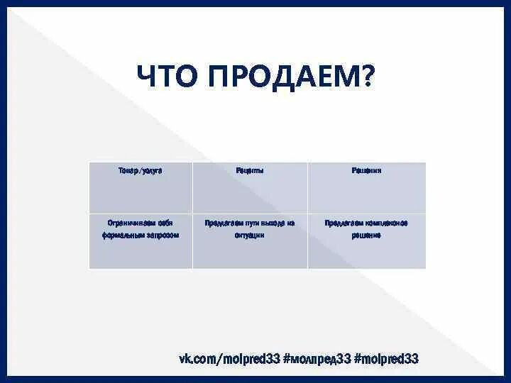 Что продавать пути решения. Пути выхода из бизнеса примеры. Структура переговоров в продажах. Переговоры и продажи разница. Структура переговоров