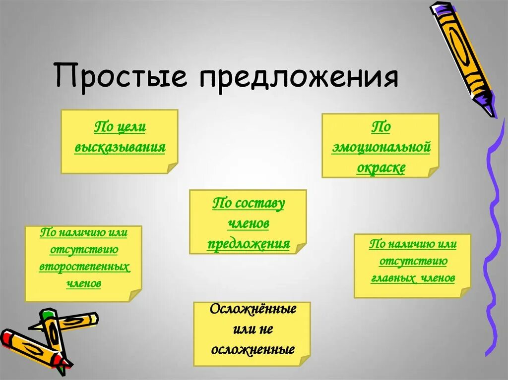 Каким может быть простое предложение. Простое предложение. простые несложные предложения. простое предложениеэтт. простое предложение теория.