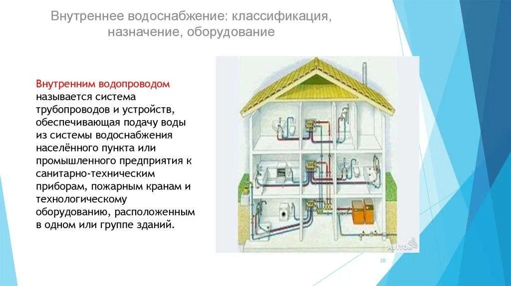 Системы водоснабжения и канализации конструкция и элементы. Классификация систем водоснабжения и водоотведения зданий схемы. Классификация систем внутреннего водопровода. Внутренний водопровод зданий.