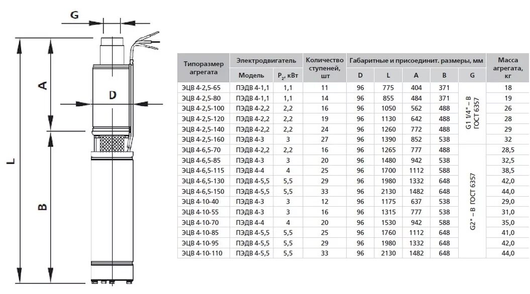 160 2 18. ЭЦВ 6-10-110 Н глубинный насос. Марка насоса ЭЦВ 8-25-125,. ЭЦВ 10-63-110 электродвигатель. Насос ЭЦВ 6 6 5 80 характеристики технические.
