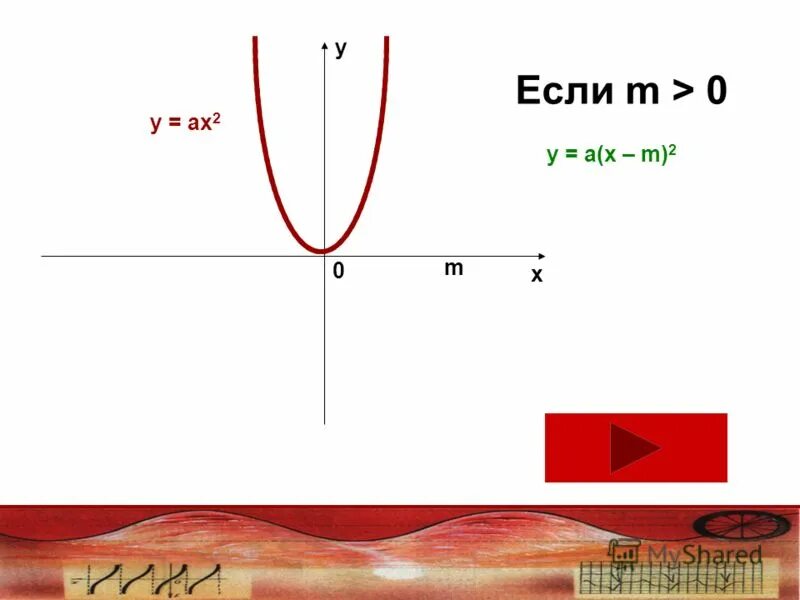 Функция у=ах2+n, у=а(х-m)2. Графики функций у = Ах^2 +n и у = а ( х –m)^2. Графики функций у ах2+n и y a x-m 2. Графики функции у ах2 n и у а х+m 9 класс. График функции у ах2 у 0