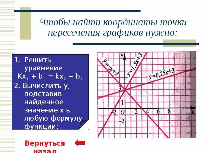 Как найти координаты пересечения. Найти координаты точки пересечения графиков. точка пересечения двух графиков. координаты пересечения графиков. найти точки пересечения графиков функций.