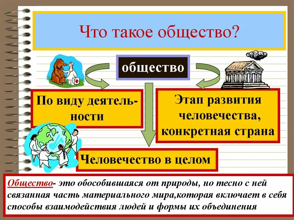 Что такое общество 6 класс. Общество. в общем. обществознание презентация. общество для презентации.